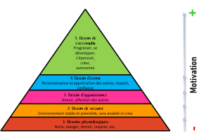 Lire la suite à propos de l’article Comment appliquer la pyramide de Maslow au travail ?